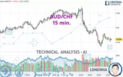 AUD/CHF - 15 min.