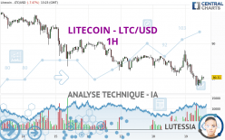 LITECOIN - LTC/USD - 1H