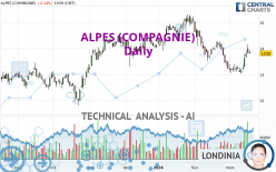 ALPES (COMPAGNIE) - Daily