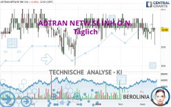 ADTRAN NETW.SE INH O.N. - Täglich