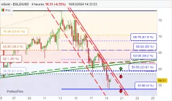 EGOLD - EGLD/USD - 4H