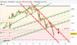 ETHEREUM - ETH/USD - 4 uur