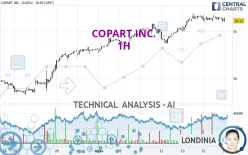 COPART INC. - 1H