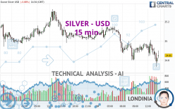 SILVER - USD - 15 min.