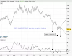 GOLD - USD - Dagelijks