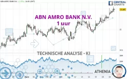 ABN AMRO BANK N.V. - 1 uur