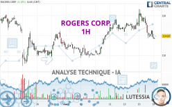 ROGERS CORP. - 1H