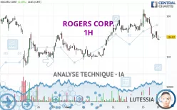 ROGERS CORP. - 1H