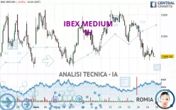 IBEX MEDIUM - 1H