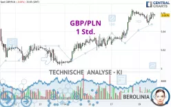 GBP/PLN - 1 Std.