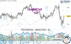 AUD/CHF - 1H