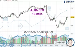 AUD/CHF - 15 min.