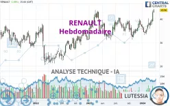 RENAULT - Semanal