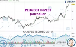 PEUGEOT INVEST - Journalier