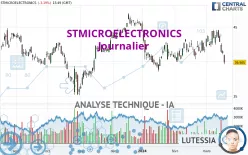 STMICROELECTRONICS - Dagelijks