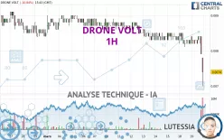 DRONE VOLT - 1H