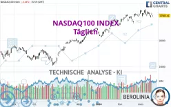 NASDAQ100 INDEX - Daily