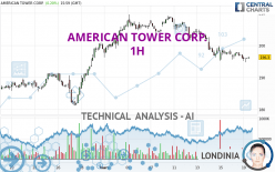 AMERICAN TOWER CORP. - 1H