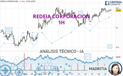 REDEIA CORPORACION - 1H