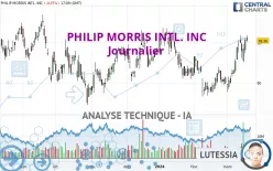 PHILIP MORRIS INTL. INC - Journalier