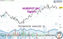 HUBSPOT INC. - Täglich