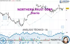 NORTHERN TRUST CORP. - Diario