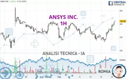 ANSYS INC. - 1H