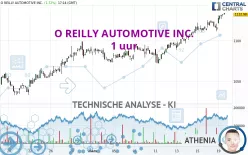 O REILLY AUTOMOTIVE INC. - 1 uur