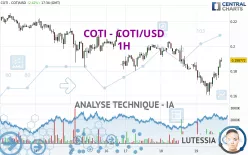 COTI - COTI/USD - 1H