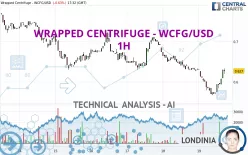 WRAPPED CENTRIFUGE - WCFG/USD - 1H