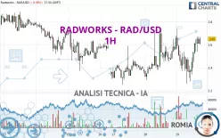 RADWORKS - RAD/USD - 1H