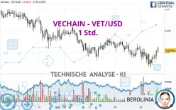 VECHAIN - VET/USD - 1 Std.