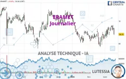 ERAMET - Journalier