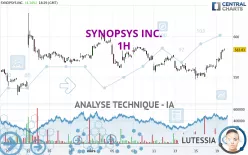 SYNOPSYS INC. - 1 uur