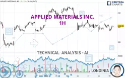 APPLIED MATERIALS INC. - 1H