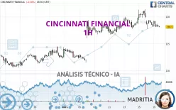 CINCINNATI FINANCIAL - 1H