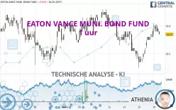 EATON VANCE MUNI. BOND FUND - 1 uur