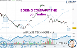 BOEING COMPANY THE - Journalier