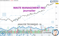 WASTE MANAGEMENT INC. - Journalier