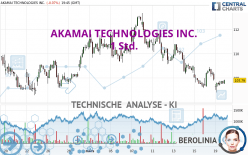 AKAMAI TECHNOLOGIES INC. - 1 Std.