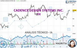 CADENCE DESIGN SYSTEMS INC. - 1H