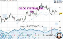 CISCO SYSTEMS INC. - 1H