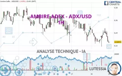 ADEX - ADX/USD - 1H