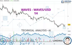 WAVES - WAVES/USD - 1H