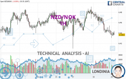 NZD/NOK - 1 uur