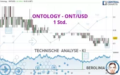 ONTOLOGY - ONT/USD - 1 Std.