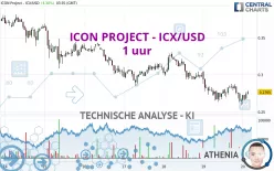 ICON - ICX/USD - 1 uur