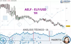 AELF - ELF/USD - 1H