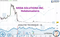 IVEDA SOLUTIONS INC. - Hebdomadaire