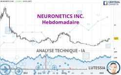 NEURONETICS INC. - Hebdomadaire